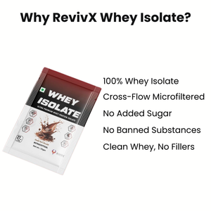 Whey Protein Isolate Sample