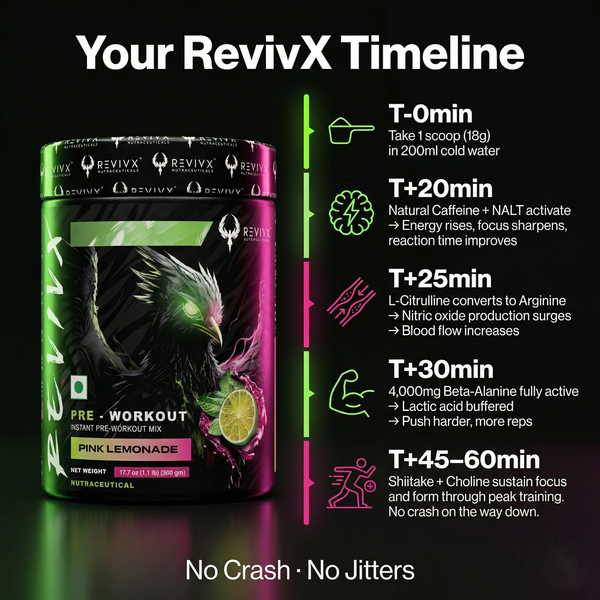 Pre Workout